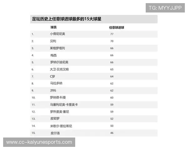 全球足球球星英文名字全解析 让你轻松了解每位球员的名字背后故事